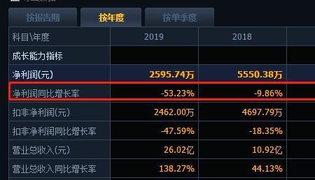 30个亿是什么概念