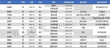 风险总监与首席风险官区别