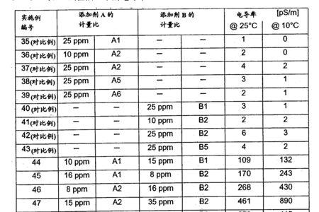 体积电导率计算公式