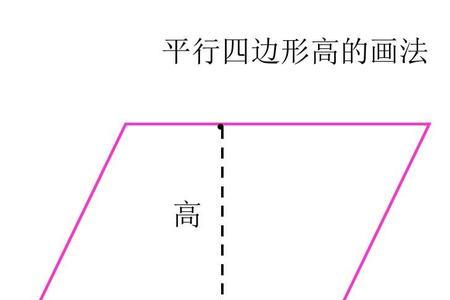 5种方法画平行四边形