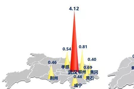 群起效应