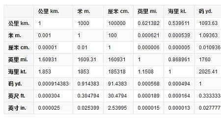 1厘米一9毫米=1毫米对吗