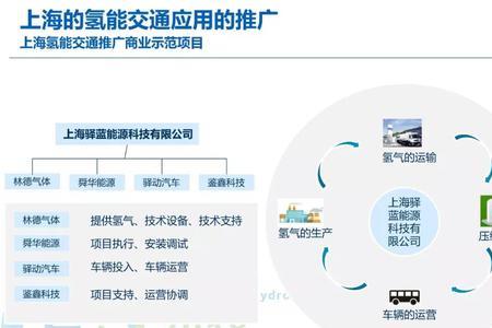 氢能源与电能源的发展现状对比