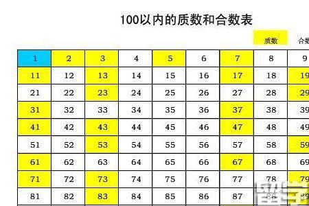 分子是一位数的质数是什么意思