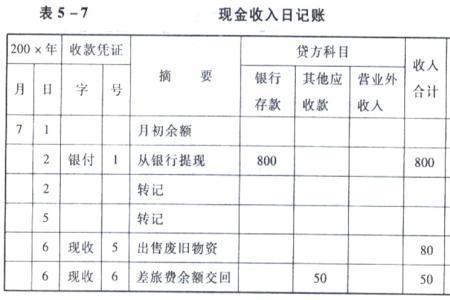 账物相符的账是哪个帐