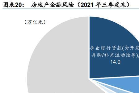 金融房产与固定房产的区别