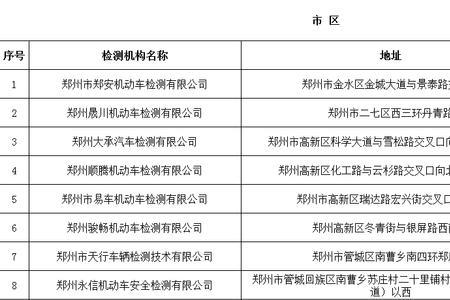 苏州审车流程及费用