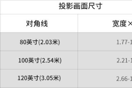 怎样调整投影距离