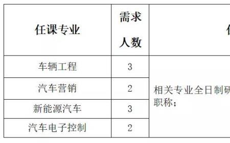 专任老师和教辅人员区别