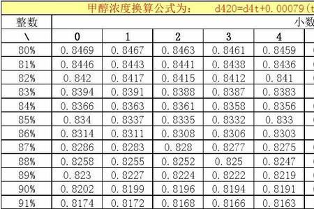 固含量和密度的换算