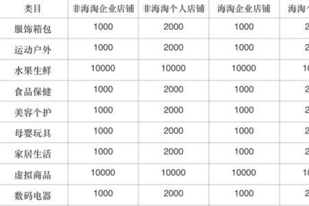 拼多多可以入驻几个类目