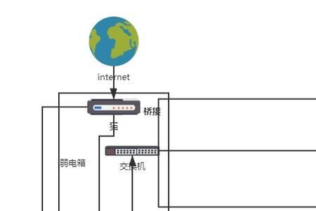 mash组网必须接网线吗