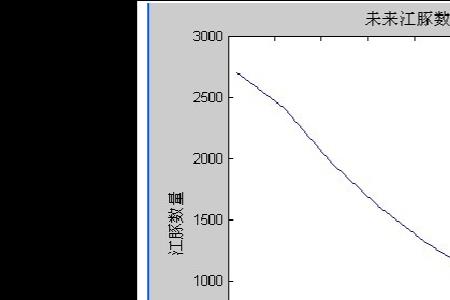 灰色预测模型是否滥用