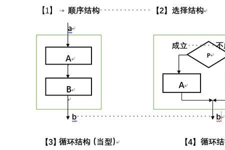 c语言基础算法有哪些