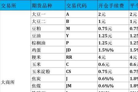 期货每天频繁交易手续费怎么收