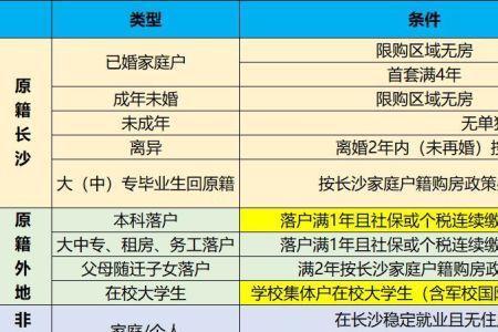 湖南省社保和长沙市社保的区别