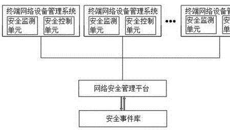 企业安全管理常采用哪种模式