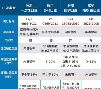 口罩执行标准排名