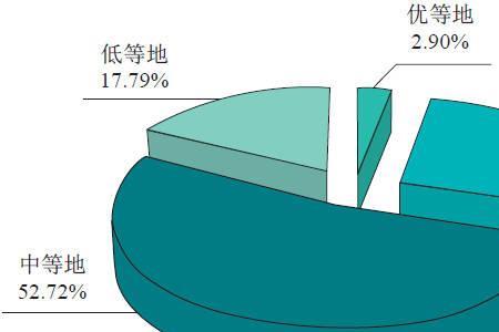 河南耕地红线是多少