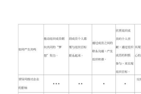 教师领导风格的类型及其特点