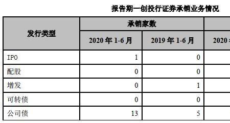 第一创业证券销户要多久