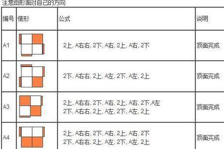 2*2魔方最快复原口诀30秒内