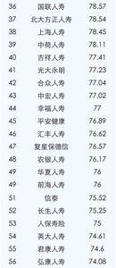 保险公司说风险系数高啥意思