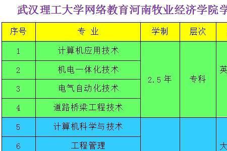 河南牧业经济学院有音乐专业嘛