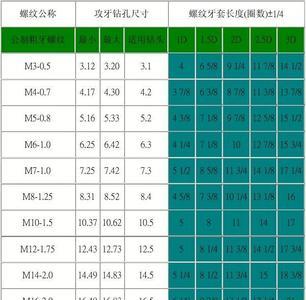 m42内螺纹底径是多少