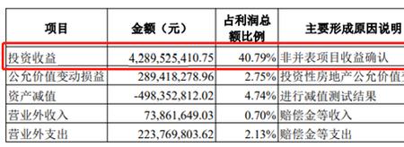 百分之70利润怎么算