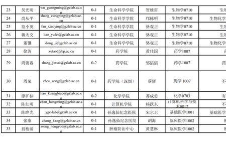 广西中医药大学有本硕博连读吗