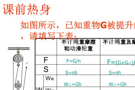 有什么公式可以求动滑轮质量