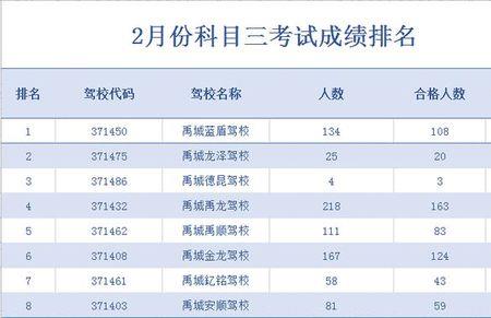 科目三考试成绩有异议如何复议