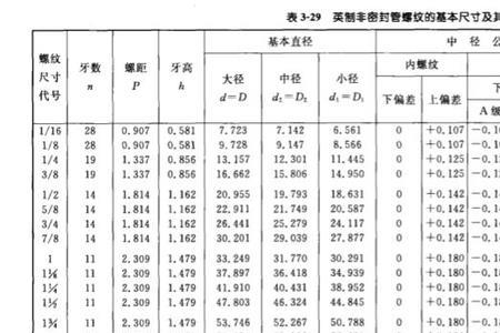 g4管螺纹尺寸是多少