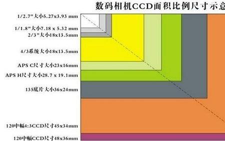 aps画幅是几英寸