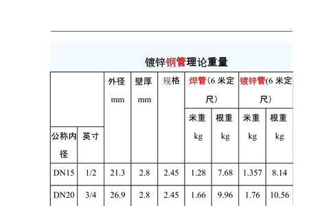 钢管报废标准