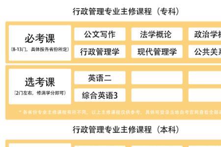 行政管理属于管理类吗