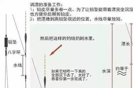 鱼钩与鱼浮之间的距离是多少