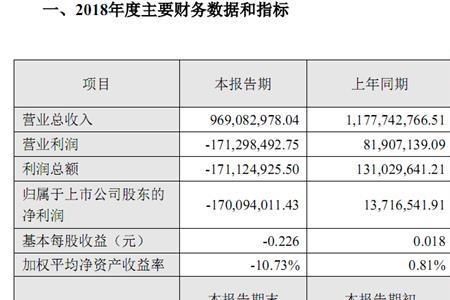 销售产品的预计负债怎么算