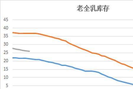 尼尔天然橡胶怎么获得