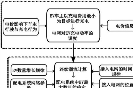 纯电动汽车静态电脑检测流程