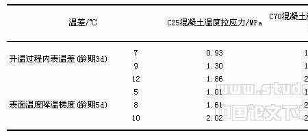 为什么混凝土标号越高颜色越