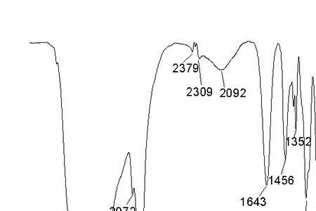红外光谱峰面积的意义