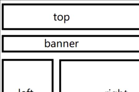 html的四种局部布局结构