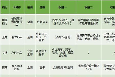 招行车主卡的优缺点