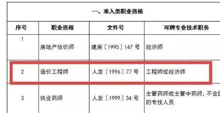 医生的职务和职称有什么区别