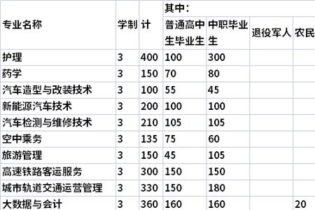 贵州交通单招条件