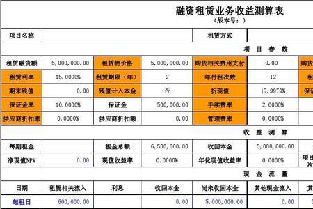 融资用途怎么写