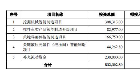 高管股东怎么称呼