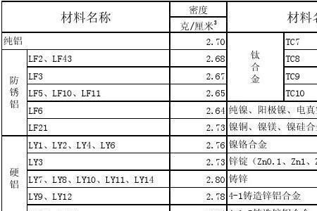 钢水的密度一般是多少